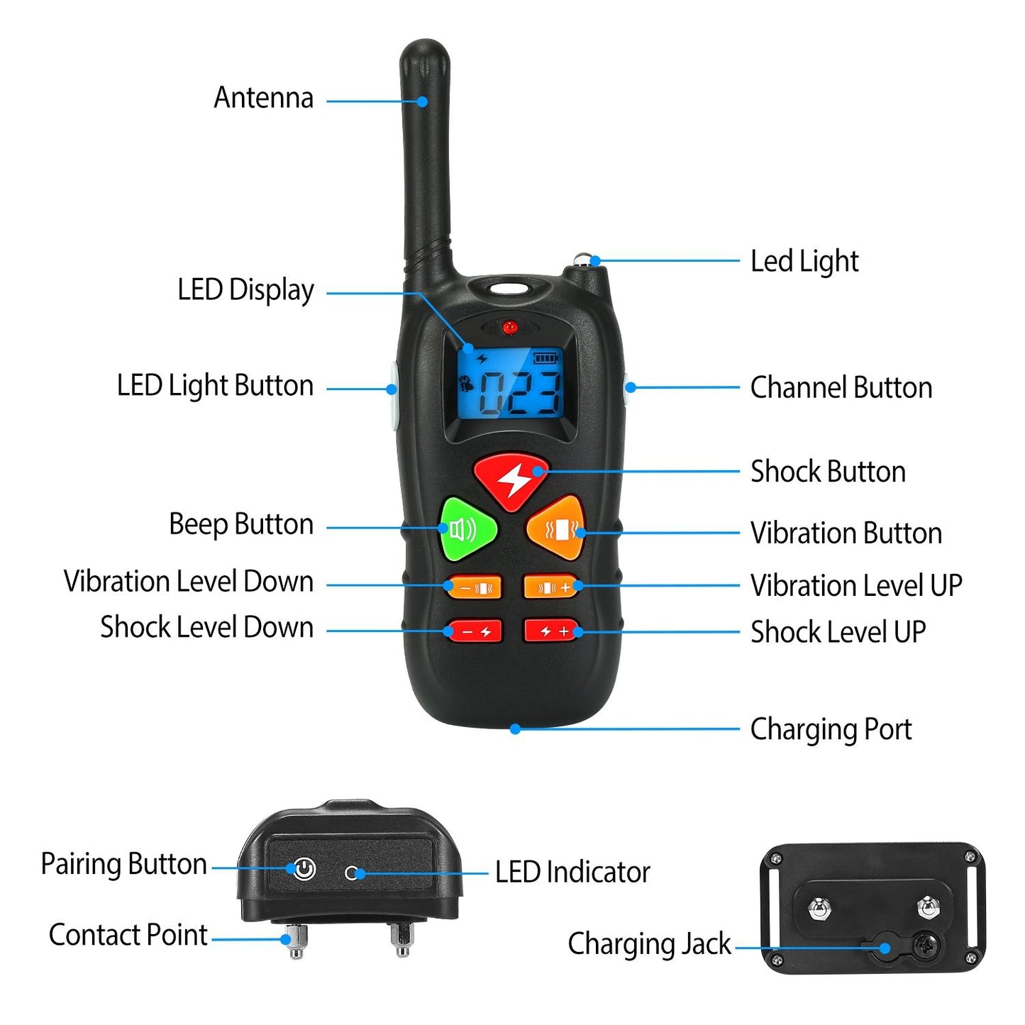 Labeled remote front view with callouts for buttons and receiver pairing port and contact points