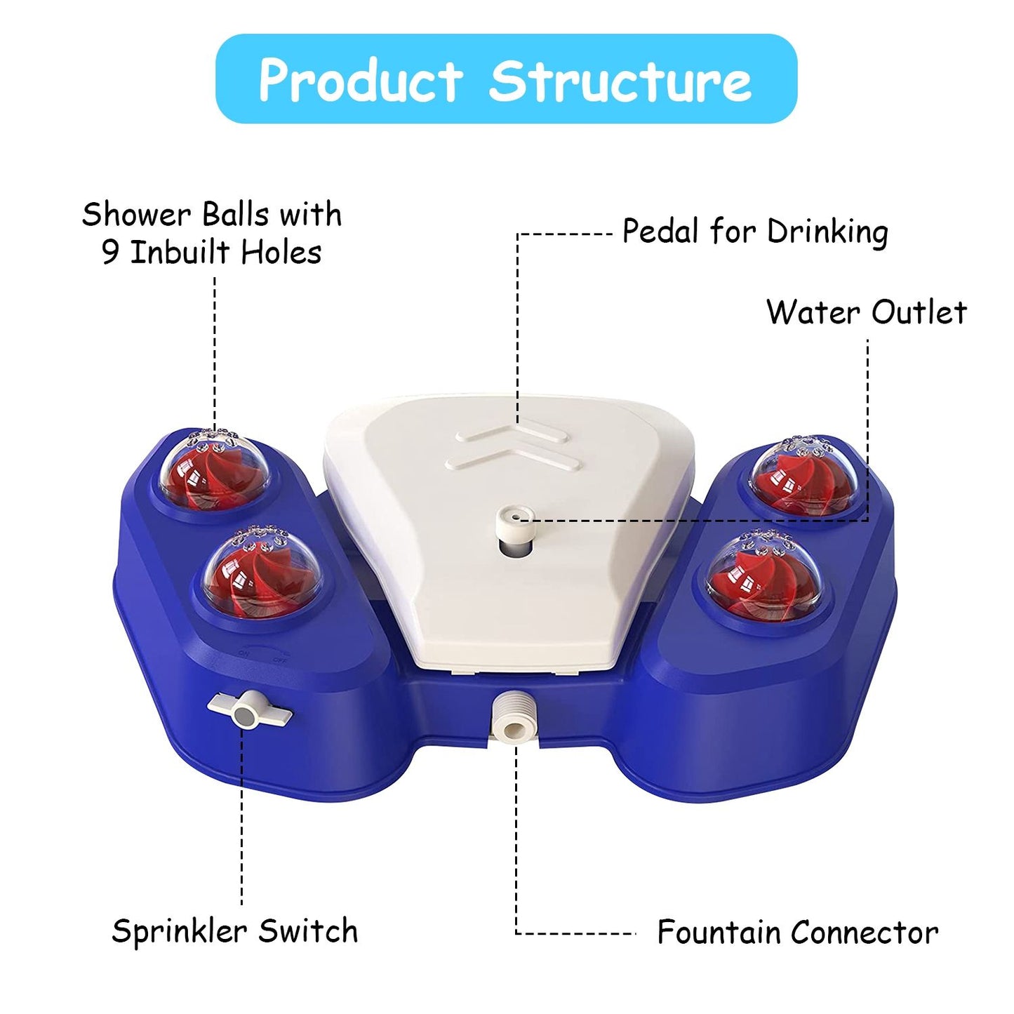 Annotated diagram labeling shower balls, pedal, water outlet, sprinkler switch and fountain connector