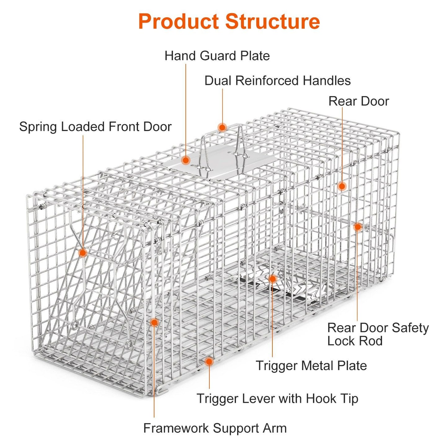 Labeled product structure diagram showing handles trigger plate front door and rear door lock rod