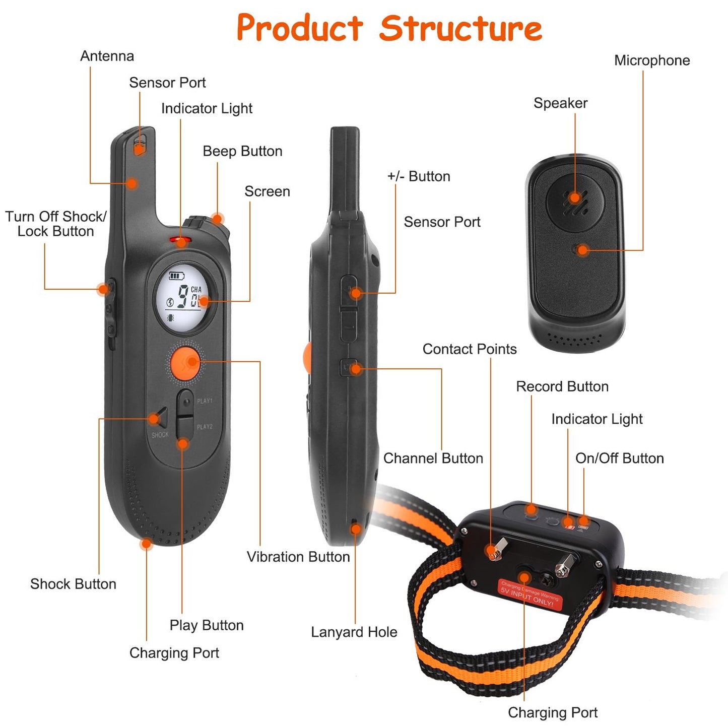 Diagram of transmitter and receiver with labels for antenna, screen, shock/vibration buttons, contact points and charging por