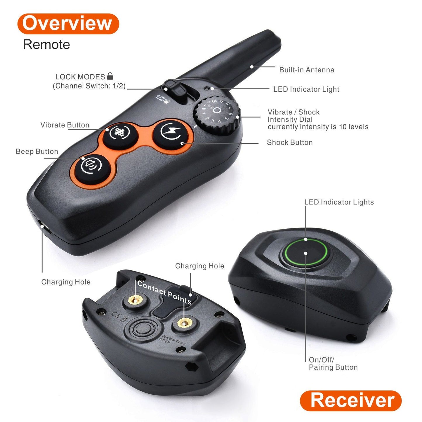 Annotated overview of transmitter and receiver labeling antenna, intensity dial, buttons and receiver contact points