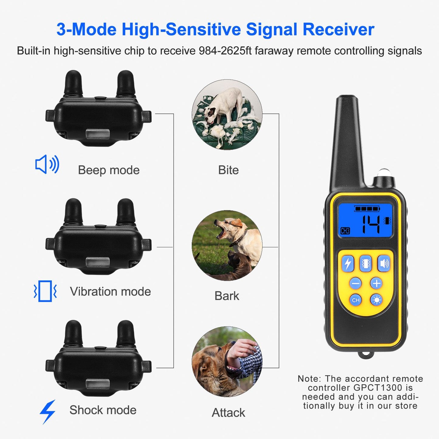 Infographic of collar receiver modes: beep, vibration, shock and a yellow remote with LCD