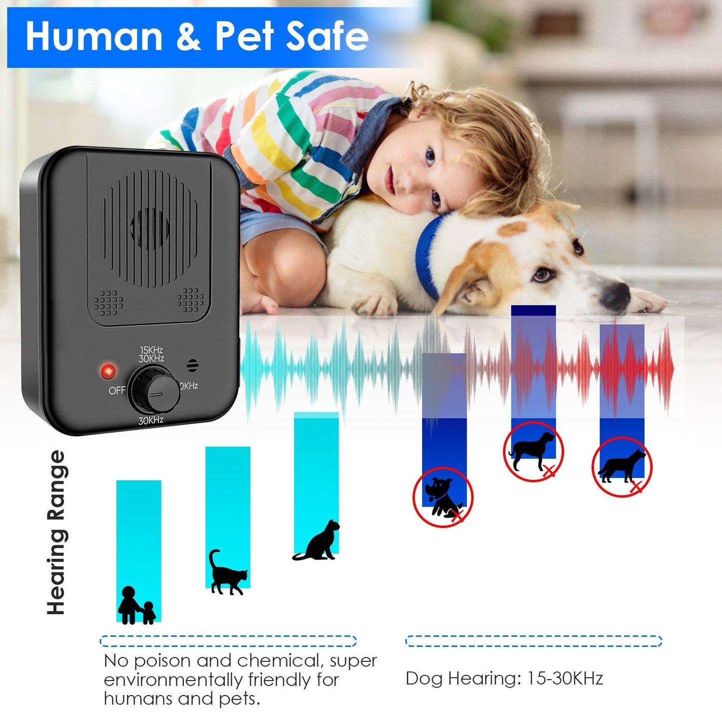 Anti-barking device beside child and dog with hearing range chart highlighting 15–30 kHz