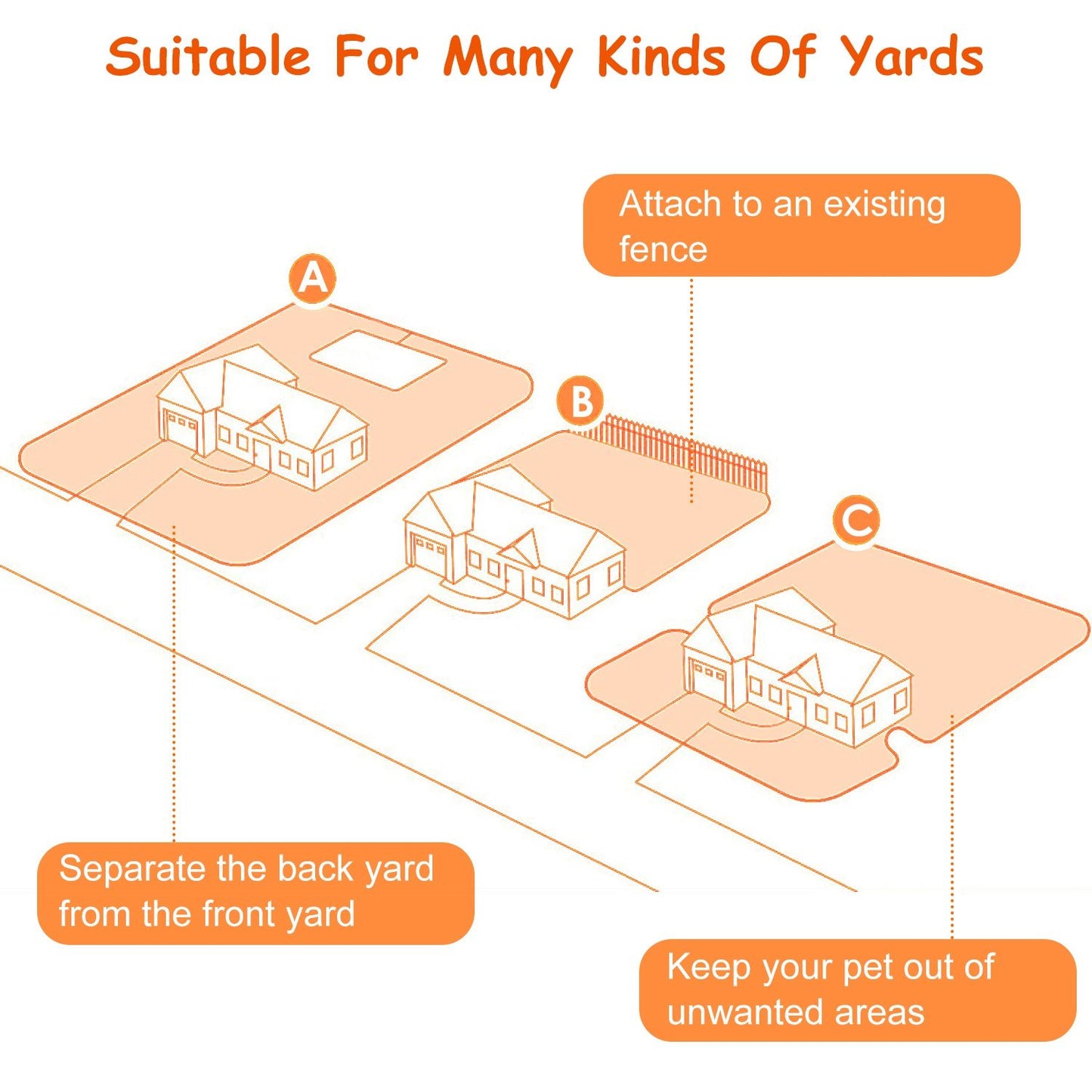 diagram of three yard layouts showing uses for underground dog fence wire