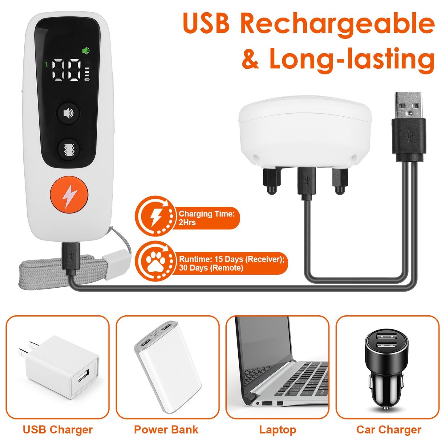 Remote and receiver with split USB cable and icons for charger, power bank and laptop charging