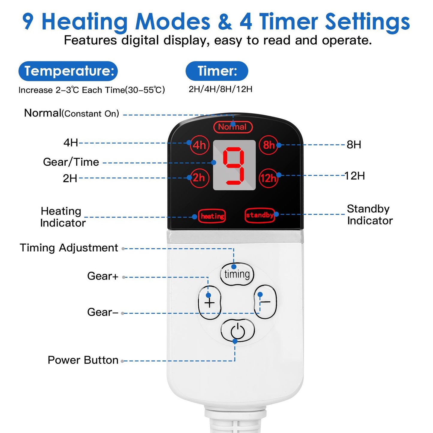 Digital controller for pet heating pad showing display, timing and gear buttons for 9 modes and 4 timers