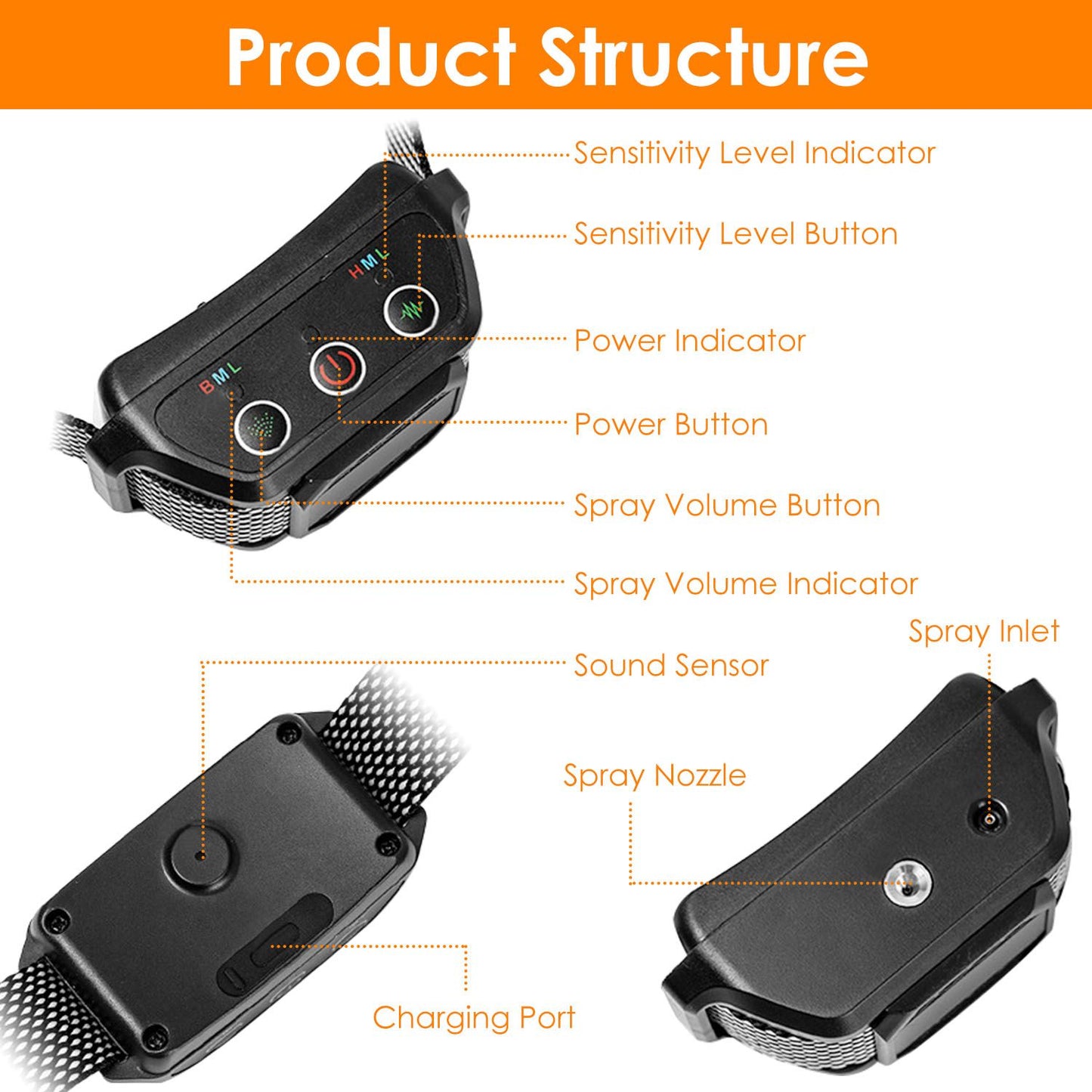 Diagram of the citronella collar receiver with labeled buttons, indicators, sensor, spray nozzle, and charging port