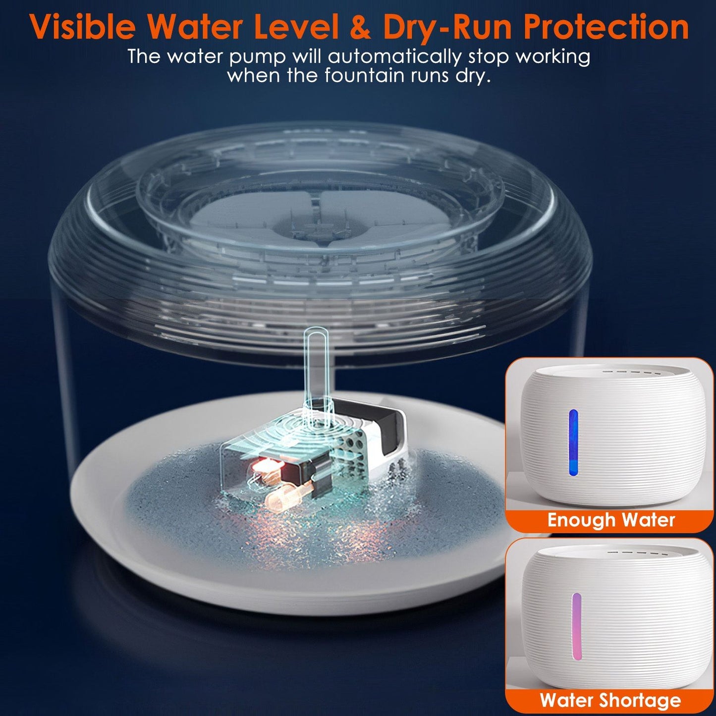 Cross-section of fountain showing pump, visible water level and dry-run protection with LED warning