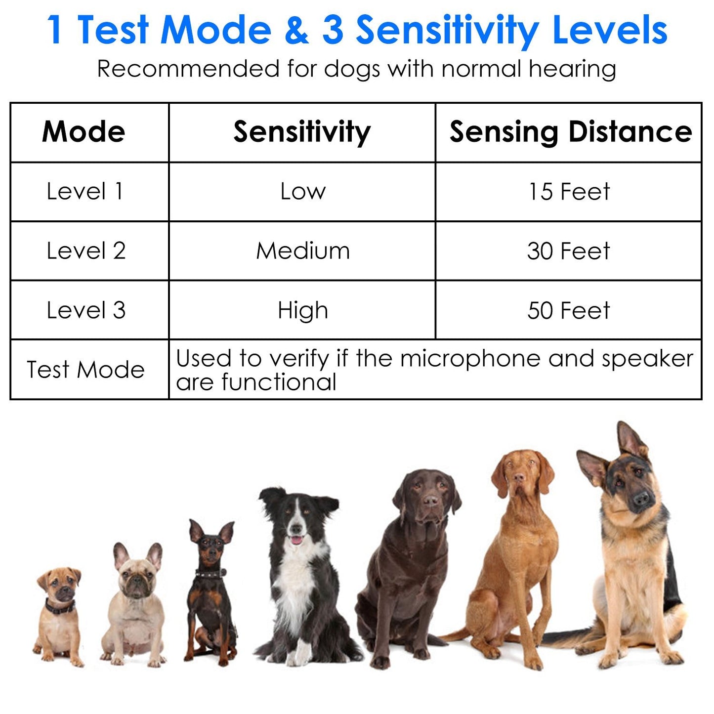 Table showing test mode and three sensitivity levels with sensing distances 15, 30 and 50 feet