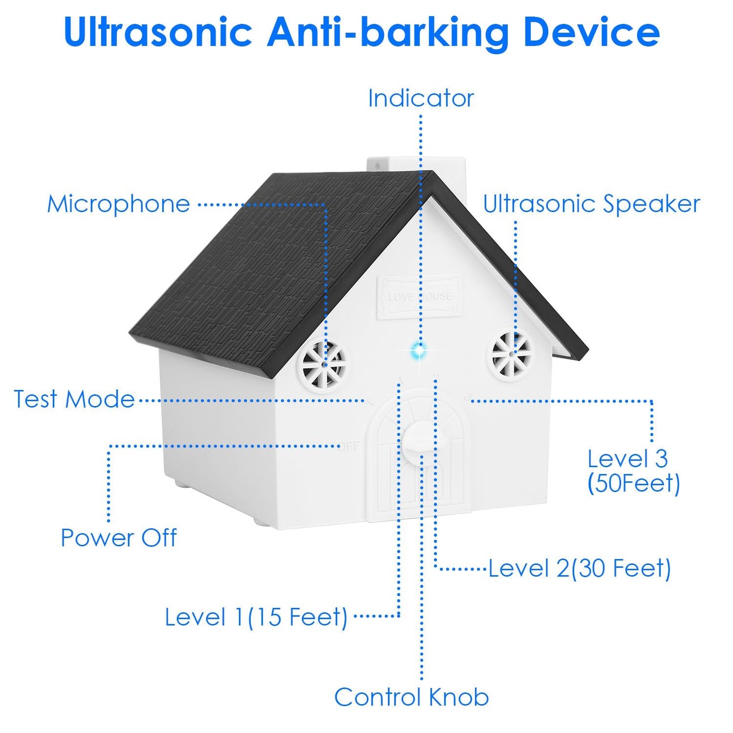 Annotated diagram of house-shaped device labeling microphone, ultrasonic speaker, indicator LED and control knob
