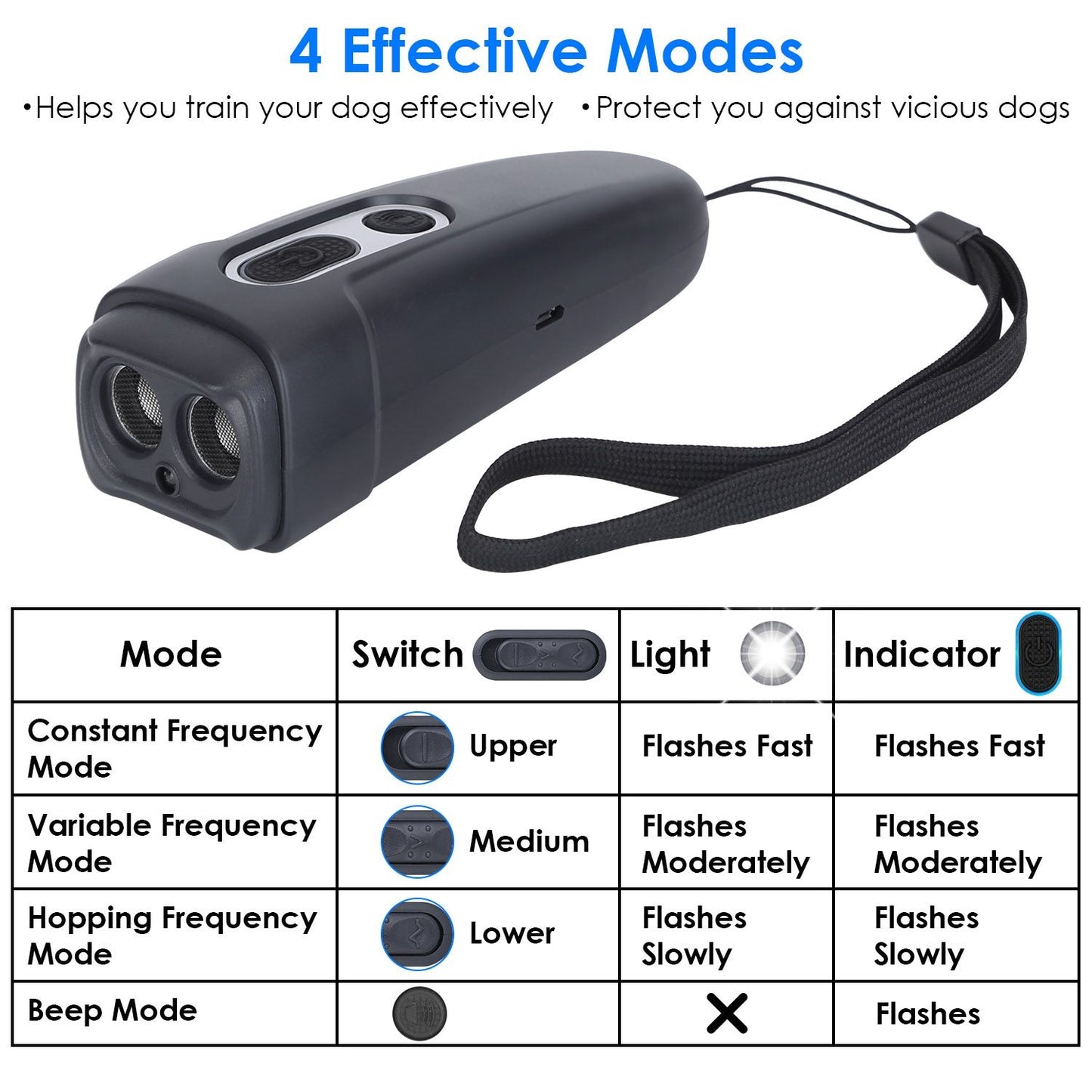 Angled view of ultrasonic repeller with strap and a modes chart describing three ultrasonic frequencies plus beep