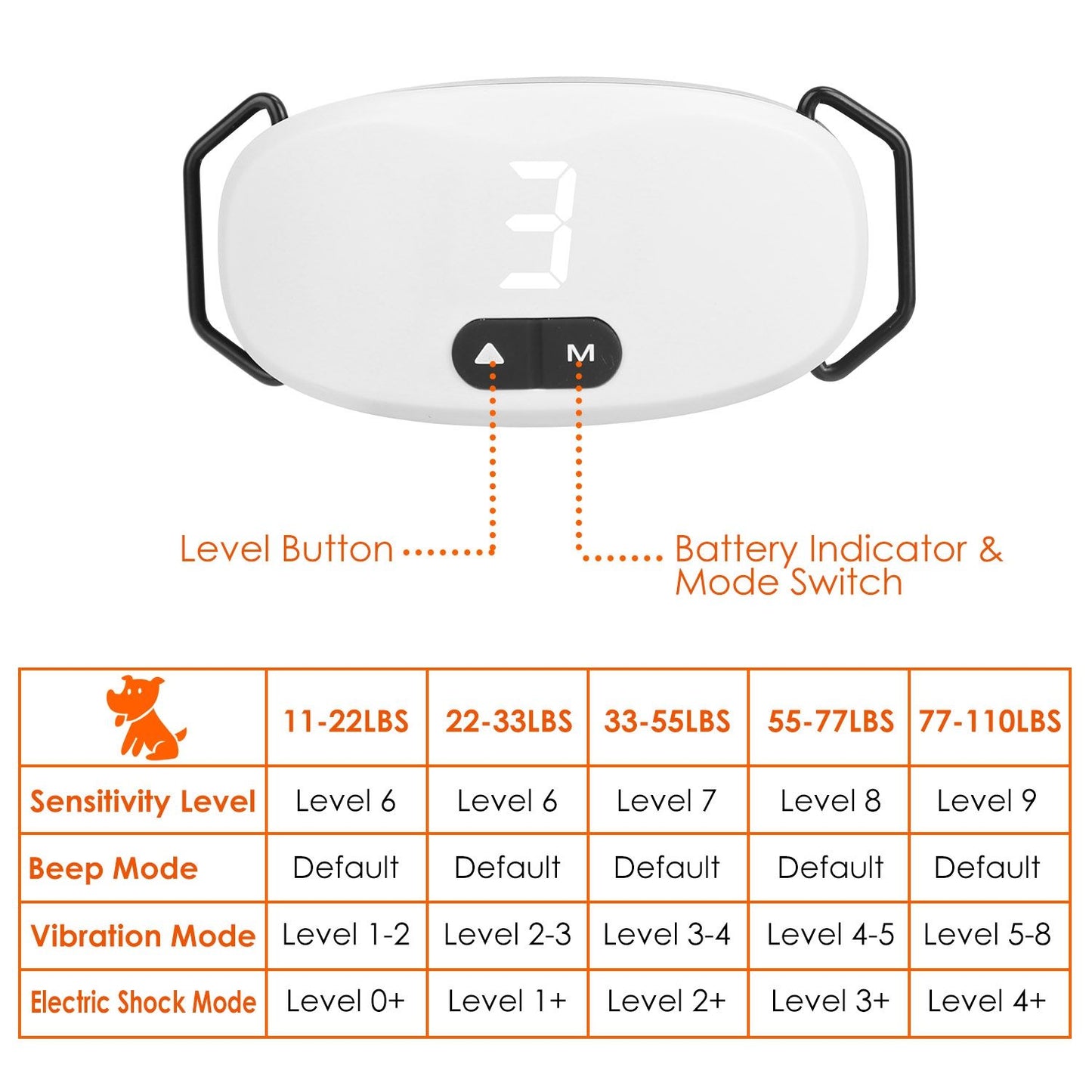 Top display with numeric intensity, level button and M mode switch plus a chart of suggested settings by dog weight