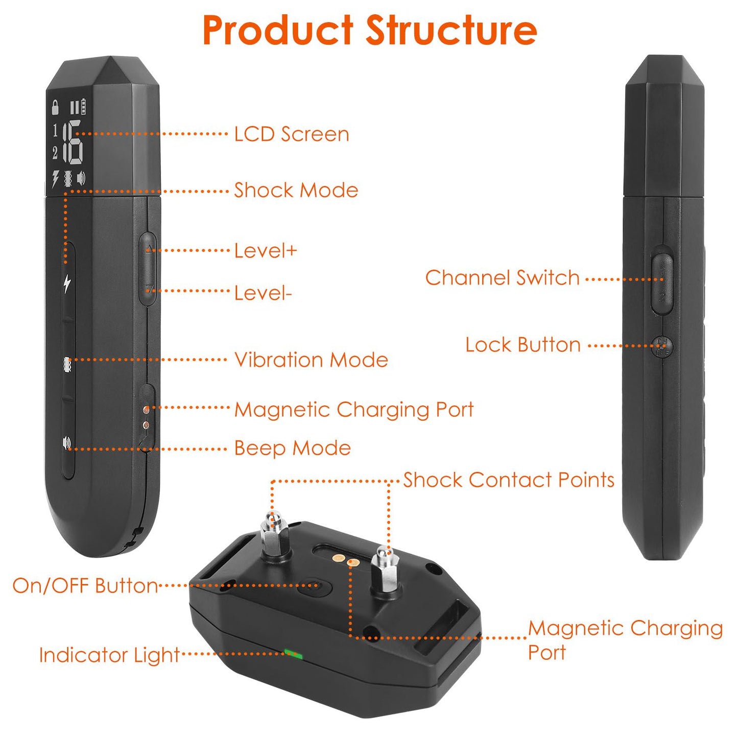 Annotated diagram of remote and receiver showing buttons, LCD, charging ports and contact points