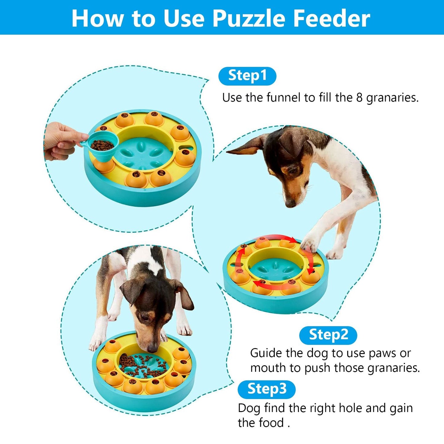 Step-by-step graphic showing how to fill granaries with a funnel, guide dog to push them, then retrieve food