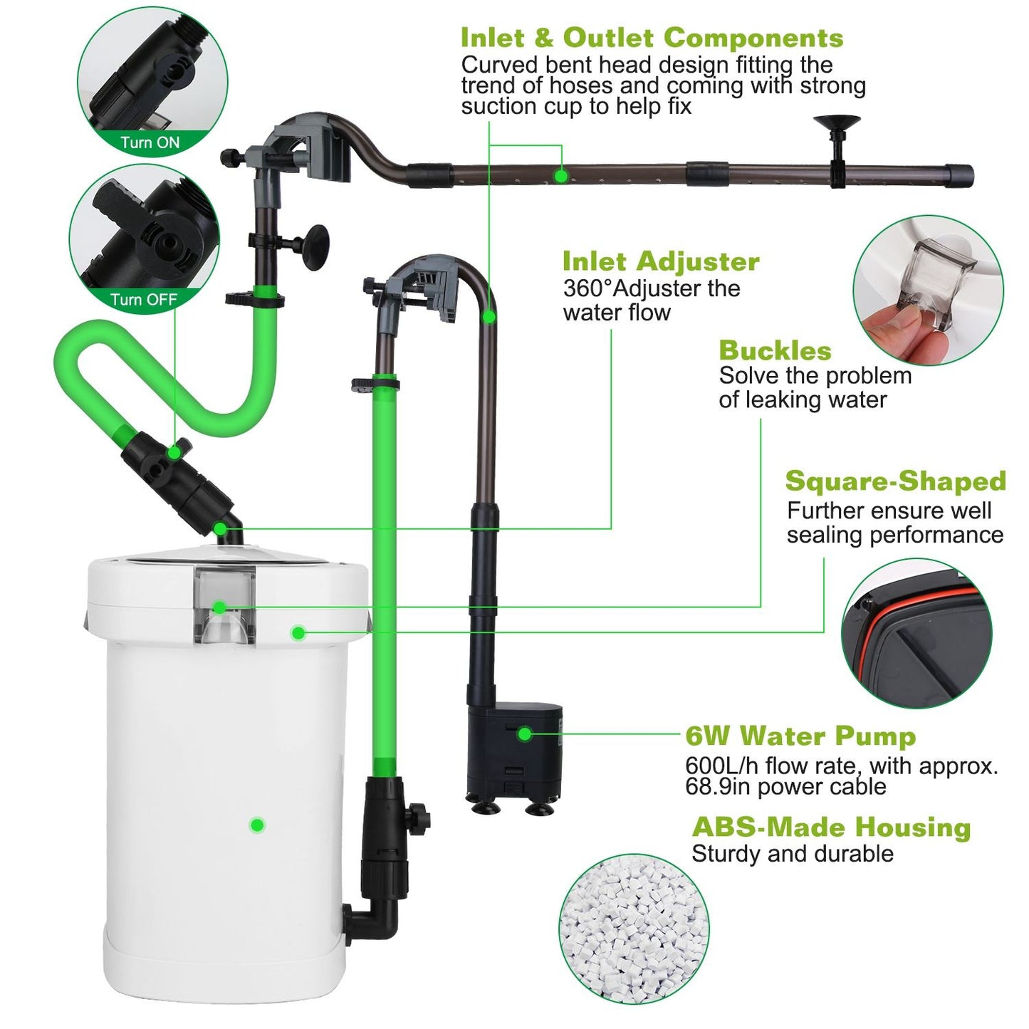 Inlet and outlet components with suction cup, flow adjuster and sealing buckles