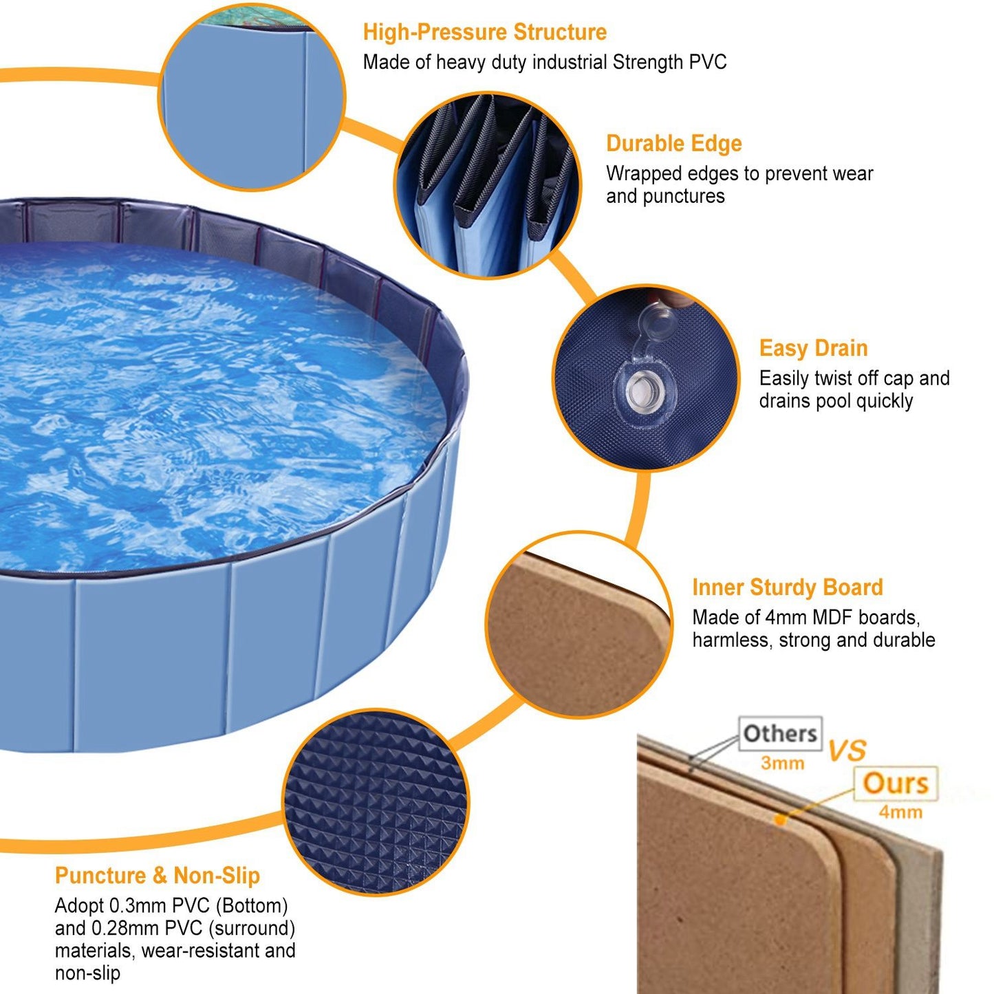 Blue pet pool on grass with dog walking in shallow water to show outdoor use and size