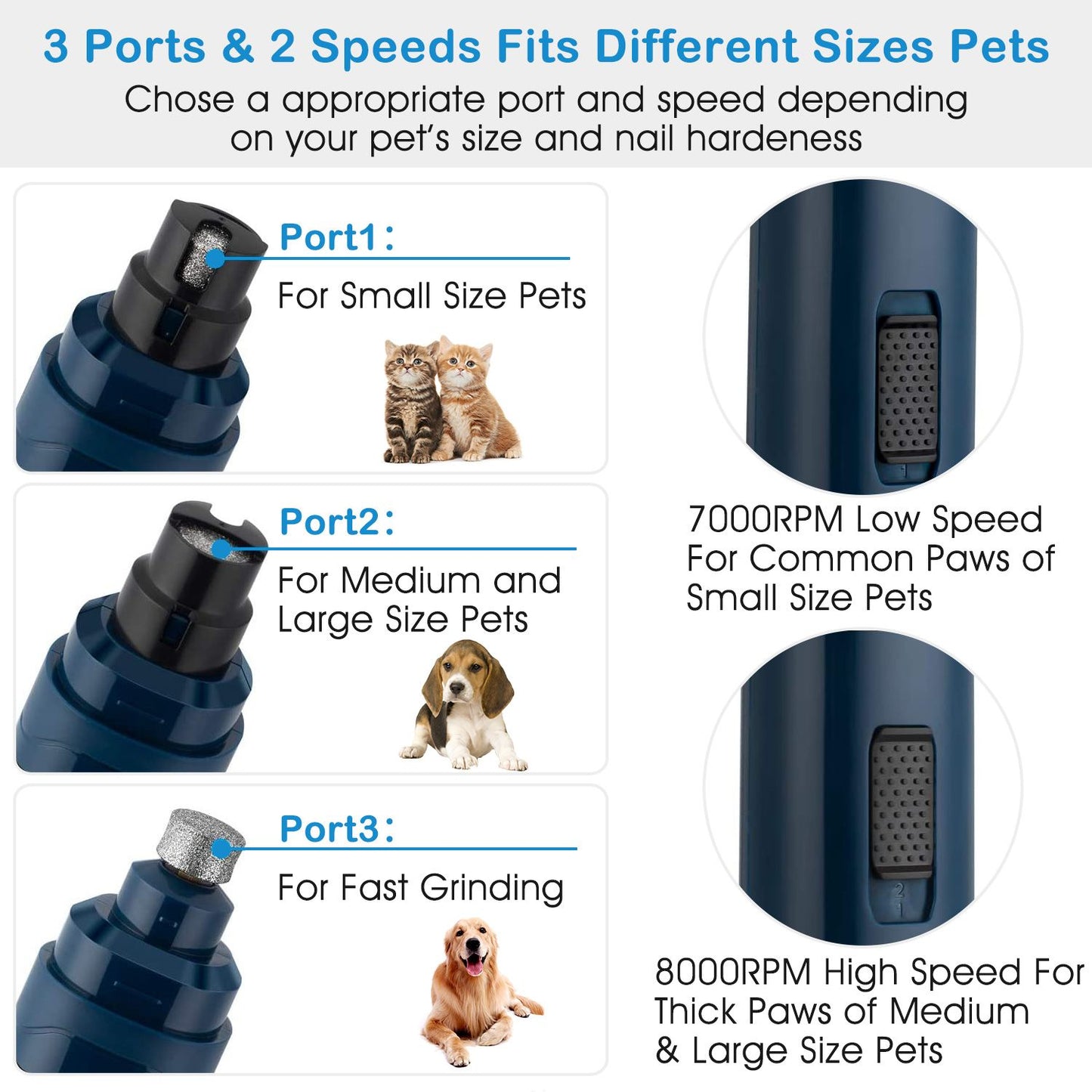 Three port heads and two-speed settings for small, medium and large pet nails