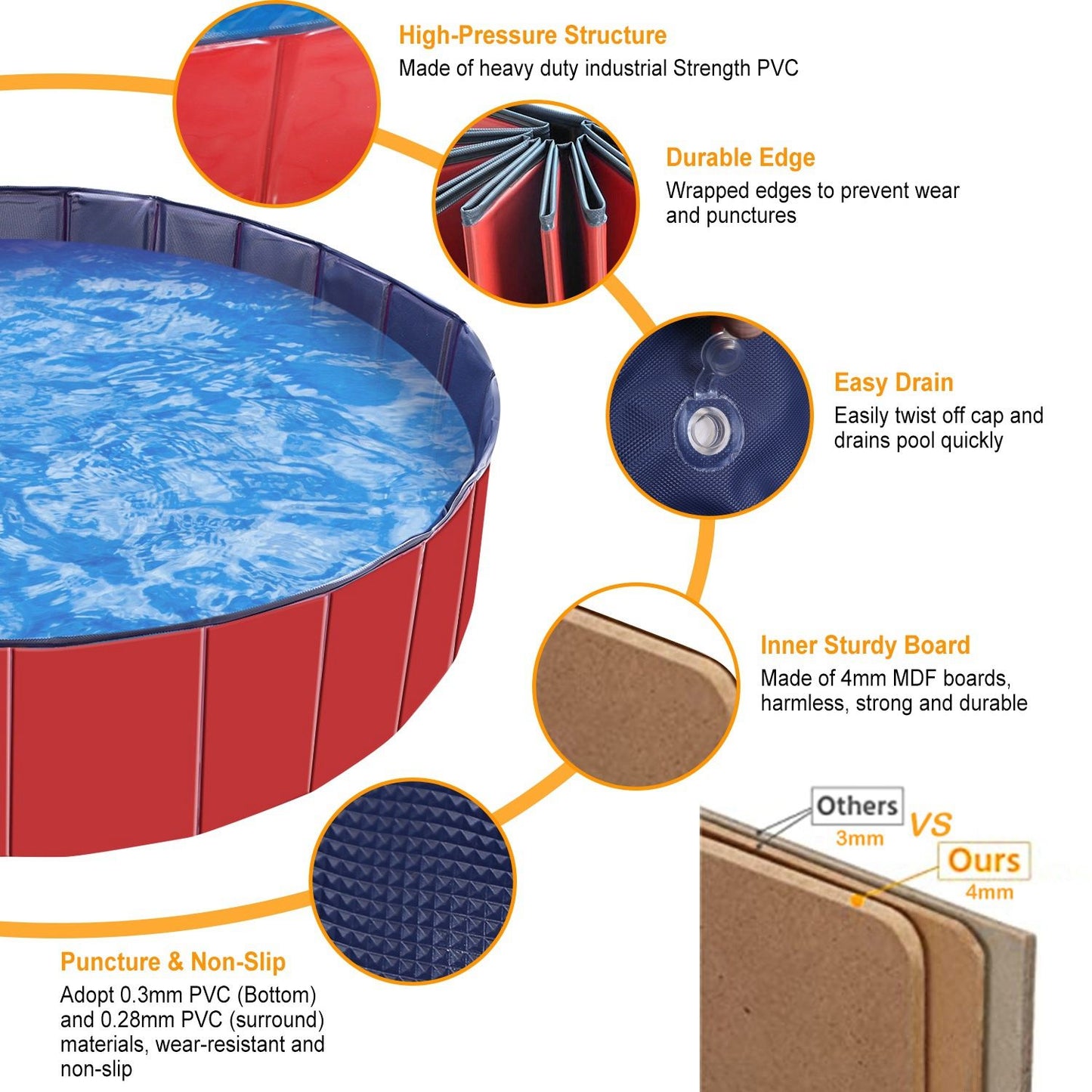 Diagram of pool features showing PVC panels, drain valve, rounded edge and internal MDF supports