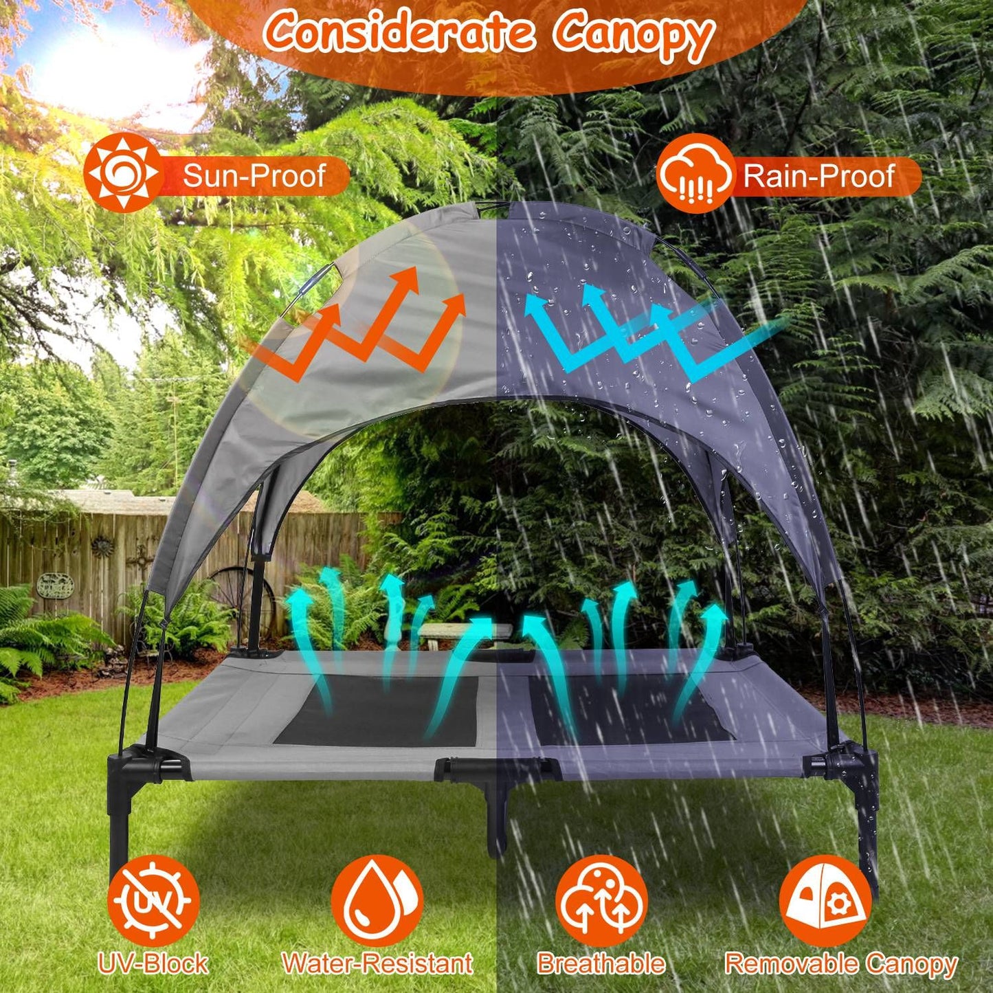 Split image showing canopy blocking sun and rain with airflow arrows for cooling and ventilation