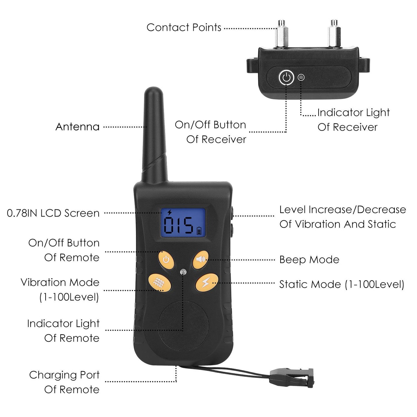 Annotated remote and receiver diagram labeling antenna LCD buttons charging port and contact points