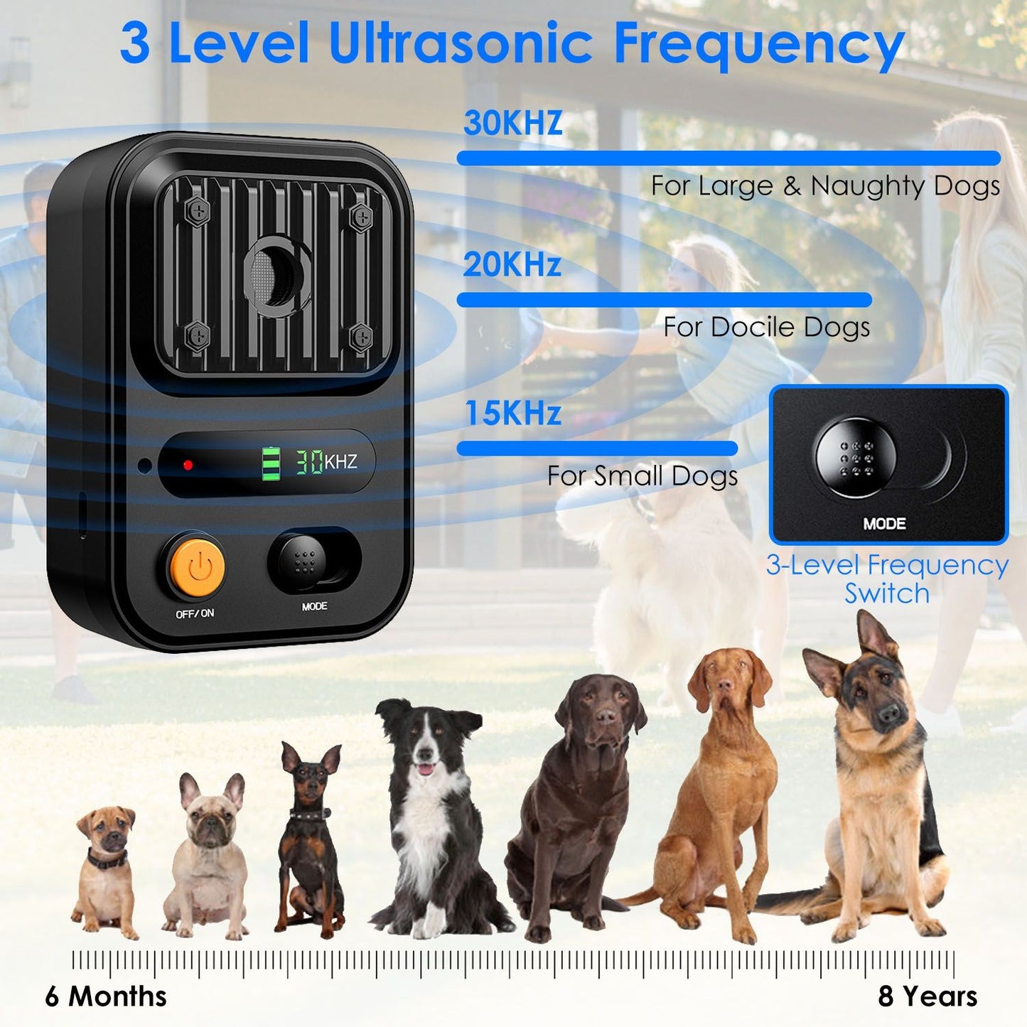 Graphic of 3 frequency levels 15/20/30 KHz mapped to small to large dogs and effective range