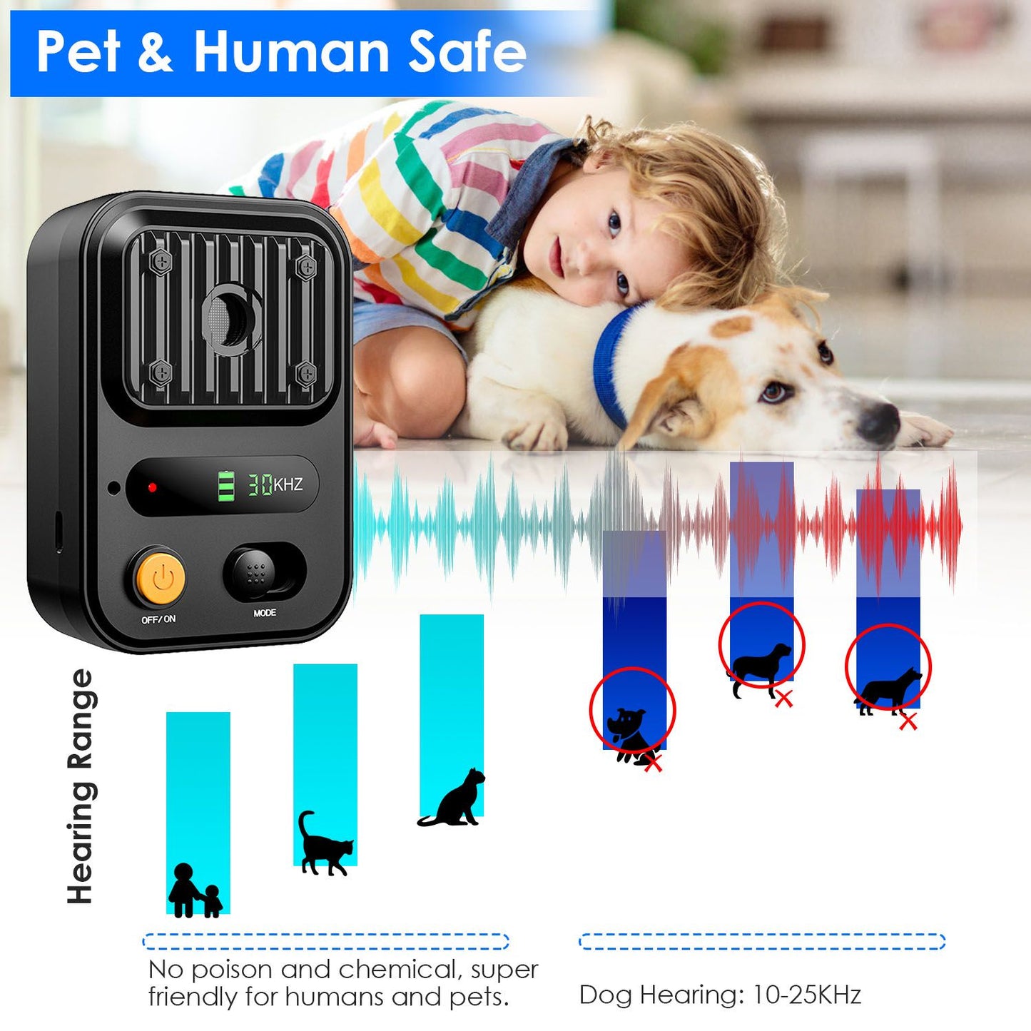 Graphic highlighting pet and human safe ultrasonic sound range with product image