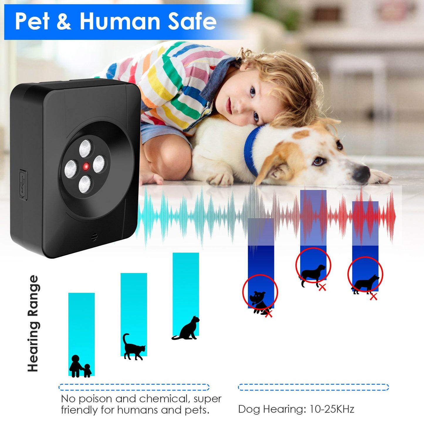 Device beside infographic showing pet and human hearing ranges and ultrasonic waveform