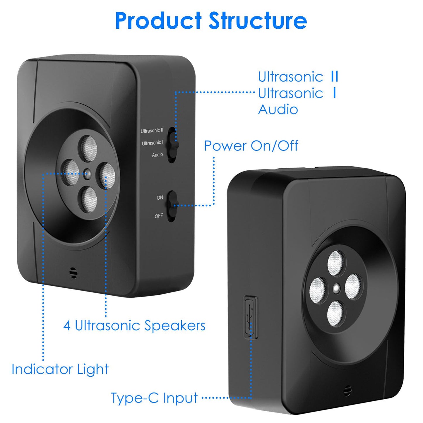 Labeled product diagram showing four ultrasonic speakers, indicator light, Type-C input and power switch