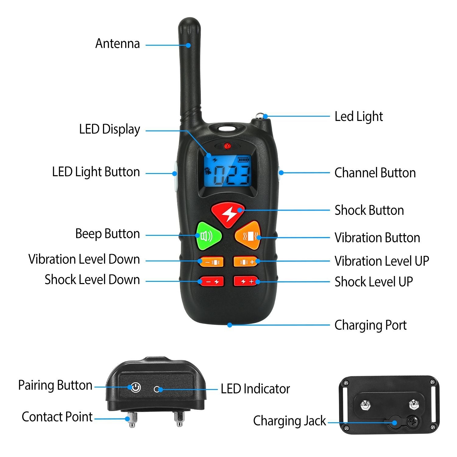 Labeled remote front view with callouts for buttons and receiver pairing port and contact points