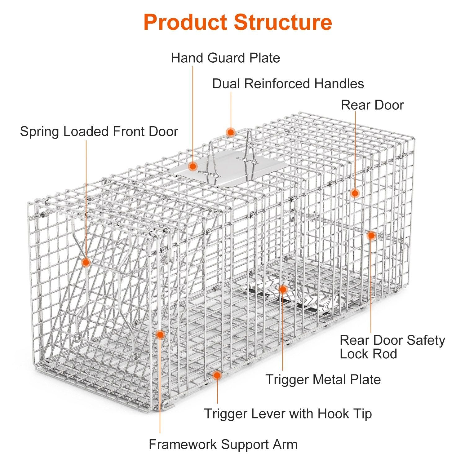 Labeled product structure diagram showing handles trigger plate front door and rear door lock rod