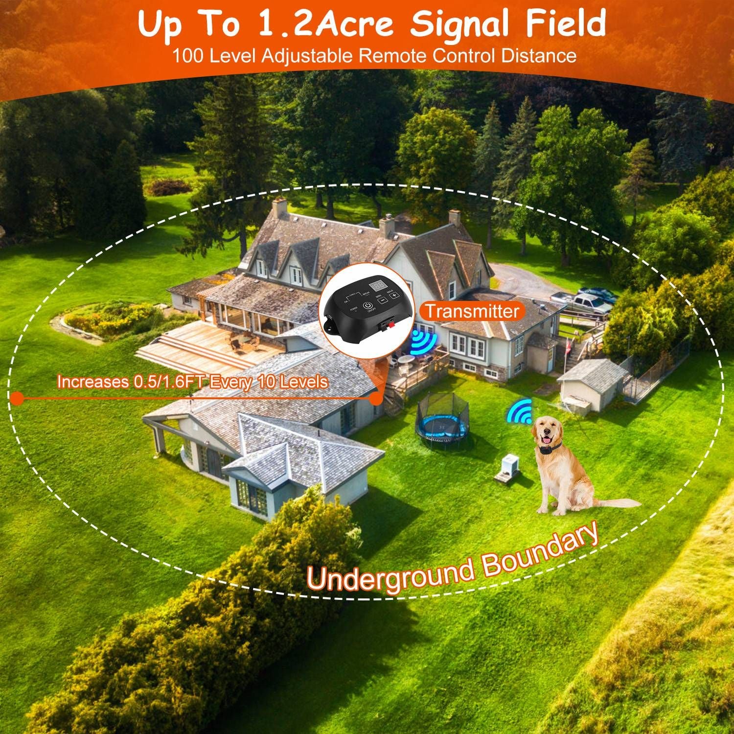 Aerial house diagram with dotted boundary showing up to 1.2 acre signal field from transmitter