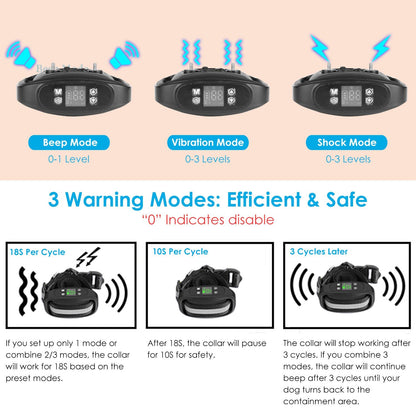 Graphic showing beep, vibration and shock warning modes and level indicators for the collar