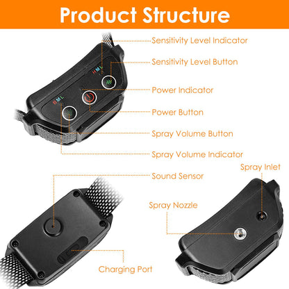 Diagram of the citronella collar receiver with labeled buttons, indicators, sensor, spray nozzle, and charging port