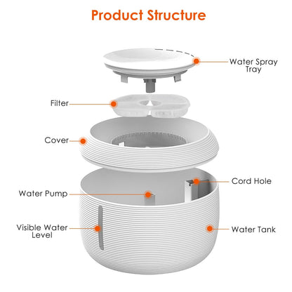 Exploded view of fountain components labeled cover filter water pump spray tray cord hole and water tank