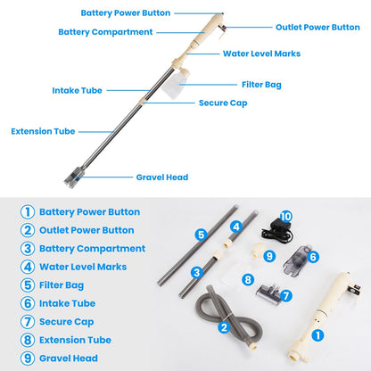 Labeled diagram of aquarium vacuum showing buttons, tube, filter bag, secure cap, and gravel head