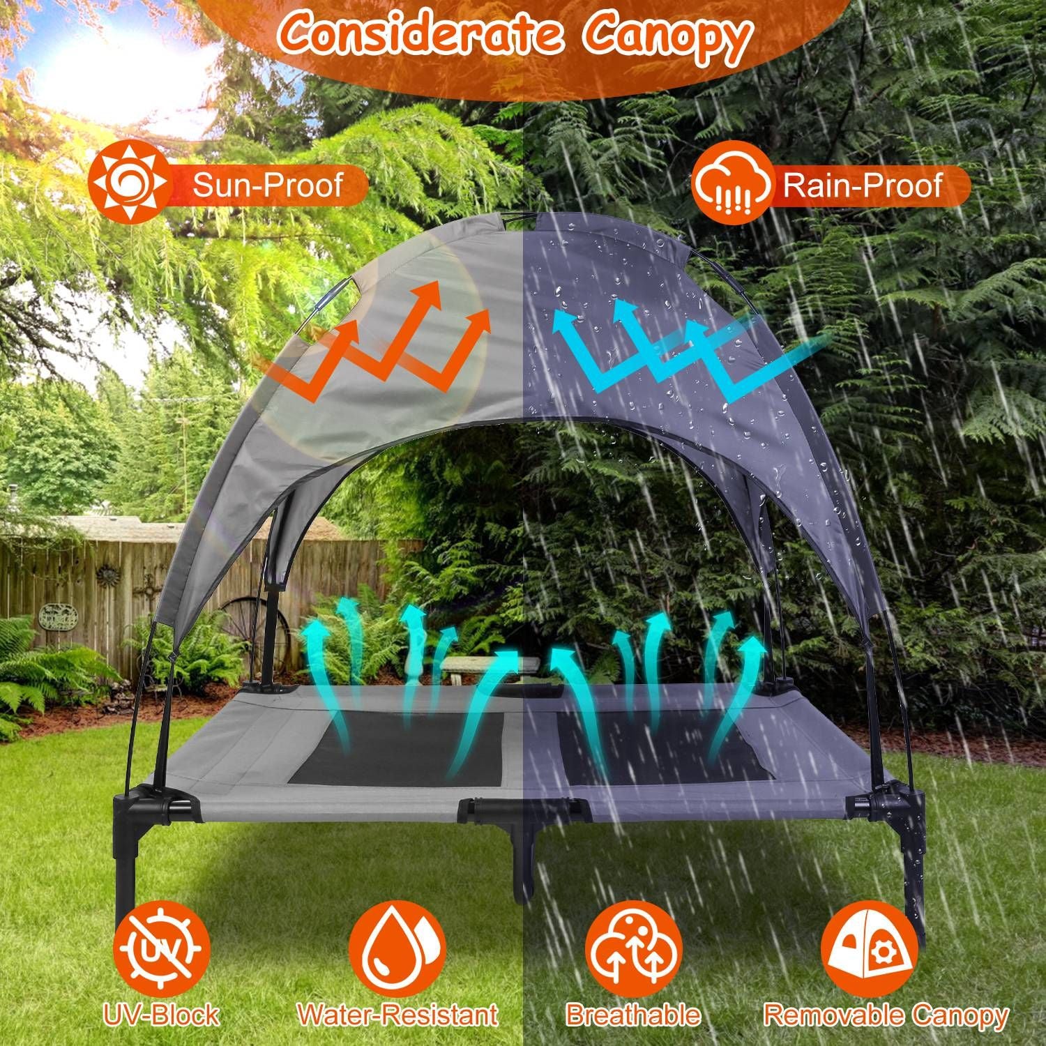 Split image showing canopy blocking sun and rain with airflow arrows for cooling and ventilation