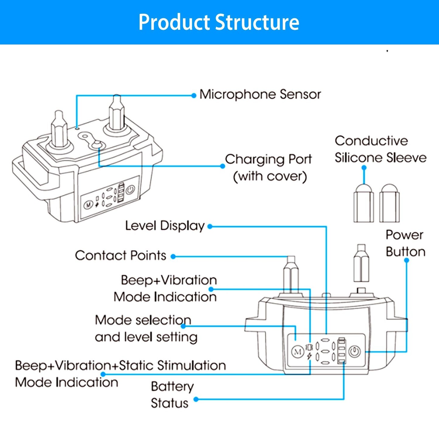 line diagram of anti-bark collar labeling microphone, charging port, contact points and display