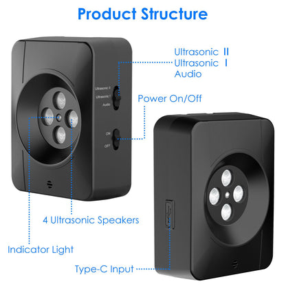 Labeled product diagram showing four ultrasonic speakers, indicator light, Type-C input and power switch
