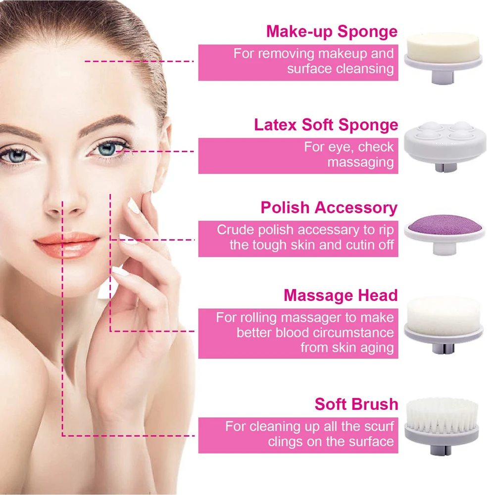 Image of a facial cleansing device with various attachments labeled for specific uses: Make-up Sponge for removing makeup, Latex Soft Sponge for facial massaging, Polish Accessory for tough skin polishing, Massage Head for improved blood circulation, and Soft Brush for surface cleansing and exfoliation.