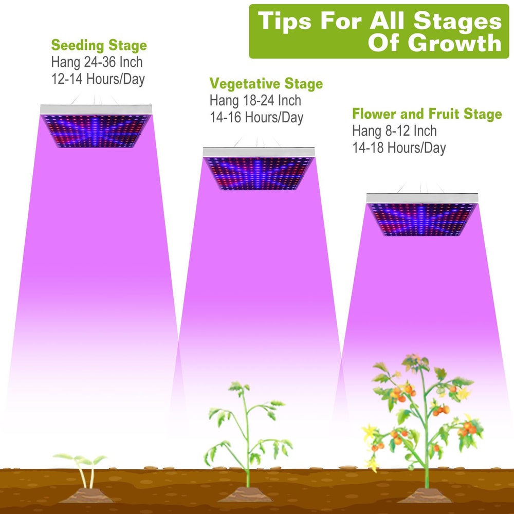 LED grow light usage guide showing optimal hanging distances and lighting durations for seeding, vegetative, and flowering stages of plant growth.