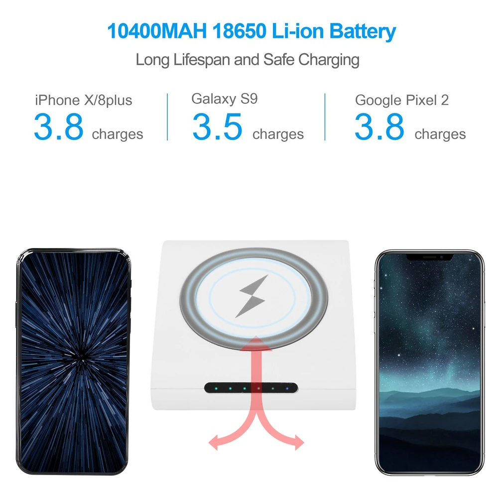 10400mAh 18650 Li-ion battery charger on a white background, showcasing compatibility with iPhone X/8 Plus, Galaxy S9, and Google Pixel 2, highlighting charging capacity: 3.8 charges for iPhone, 3.5 for Galaxy, and 3.8 for Pixel.