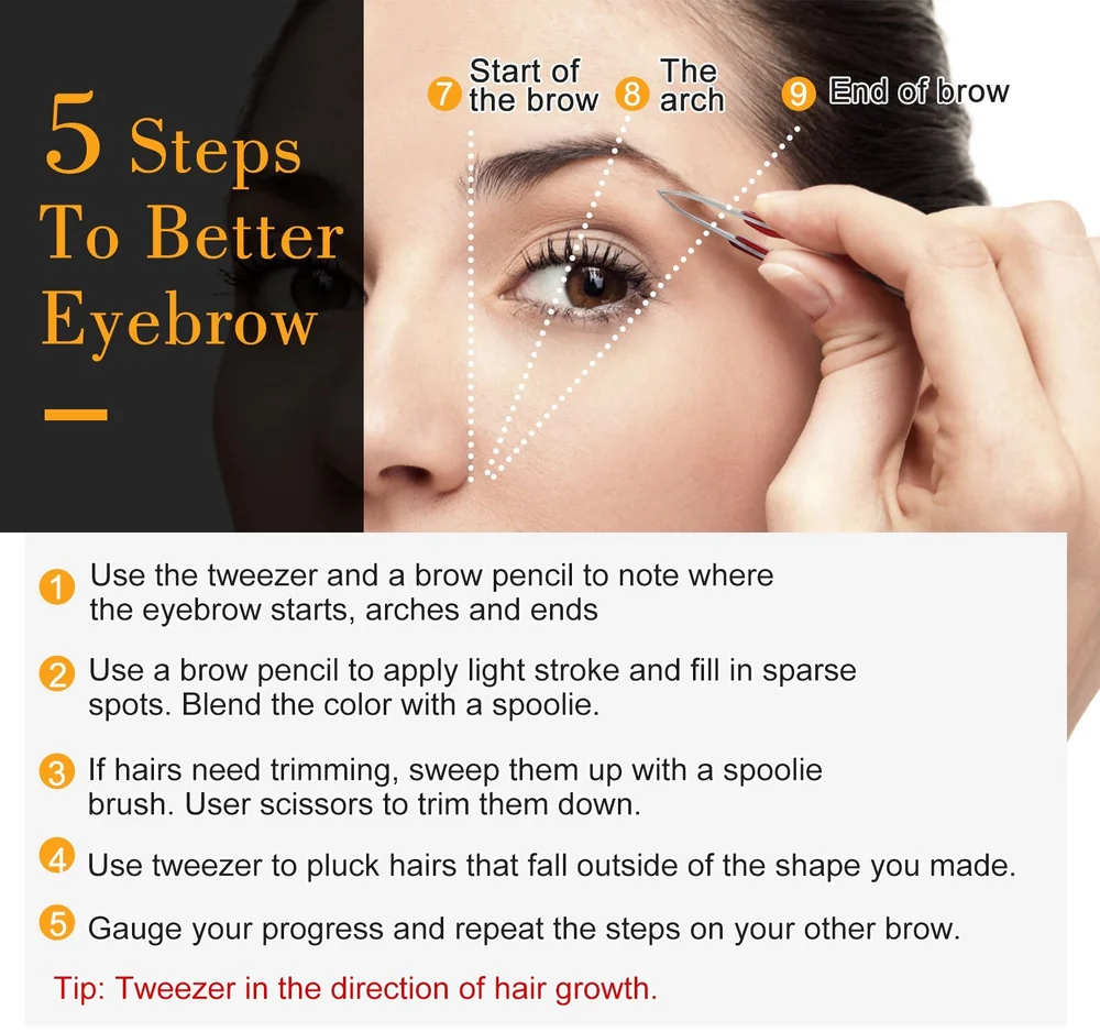 Instructional image illustrating the 5 steps to achieve perfect eyebrows, featuring clear steps and tips for using tweezers, brow brushes, and products to shape and groom brows effectively.