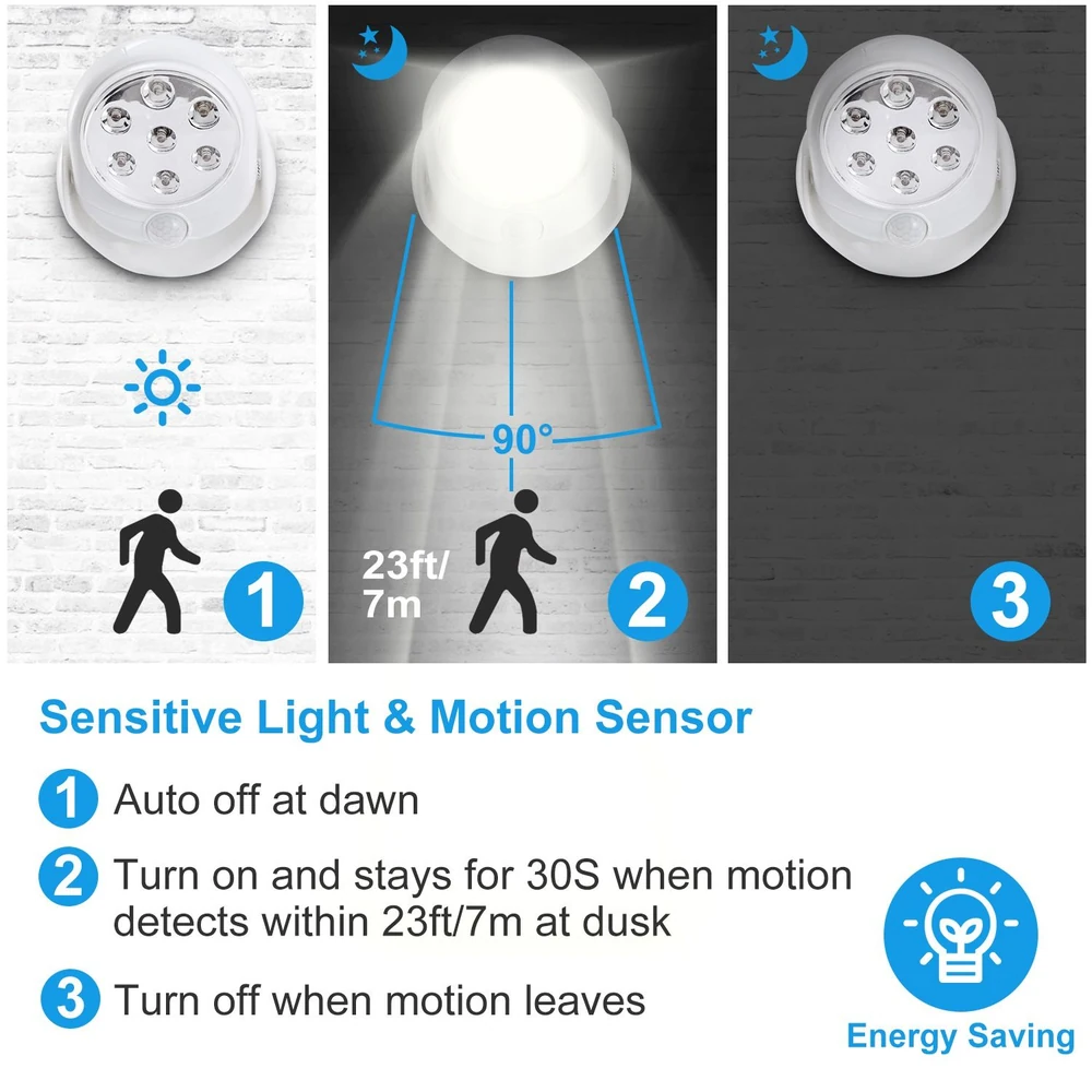 LED motion-sensor light with three-step instructions for usage, highlighting features such as automatic shut-off at dawn and activation upon detecting motion within 23 feet.