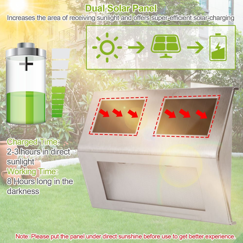 Dual solar panel with increased sunlight reception for efficient charging, displayed against a garden backdrop with infographics about charging time and usage.