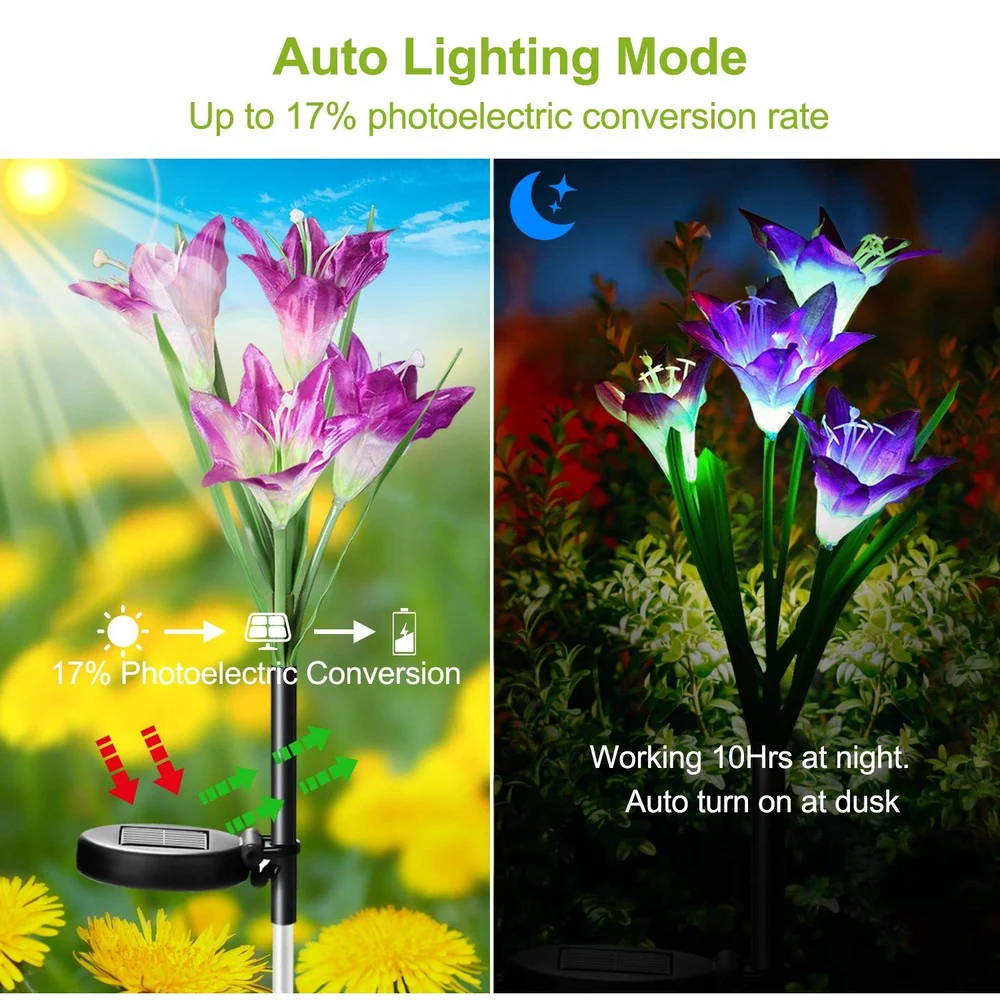 Solar-powered decorative flowers with auto lighting mode, demonstrating up to 17% photoelectric conversion rate, glowing at night for 10 hours.