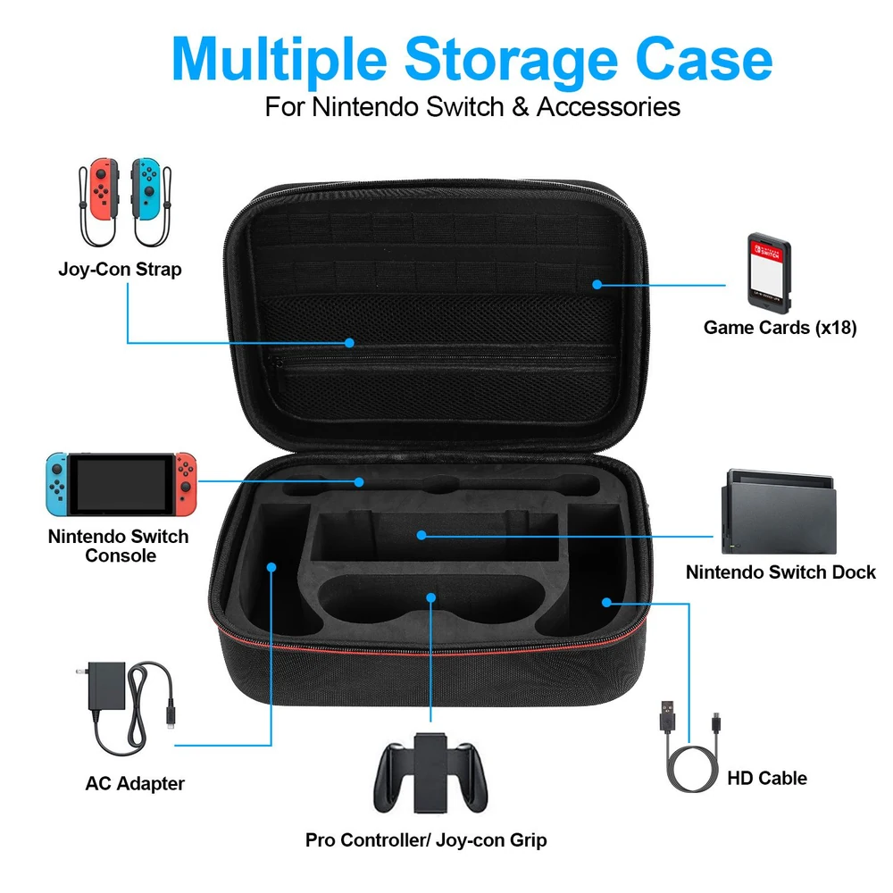 Storage case for Nintendo Switch and accessories featuring compartments for the console, 18 game cards, AC adapter, Nintendo Switch dock, pro controller or joy-con grip, and HD cable.