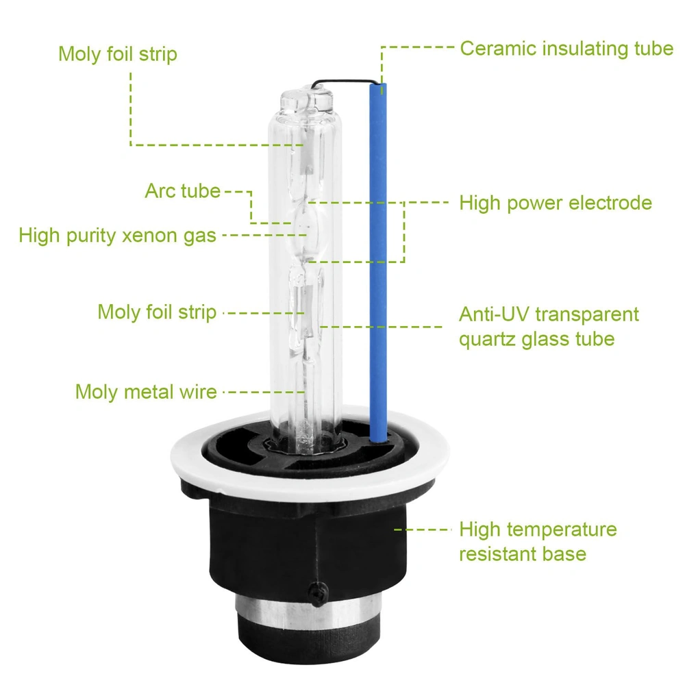 Detailed diagram of a high-intensity discharge (HID) bulb, showcasing its components including the arc tube, high purity xenon gas, ceramic insulating tube, and anti-UV quartz glass tube, with a high temperature resistant base and moly foil strips.