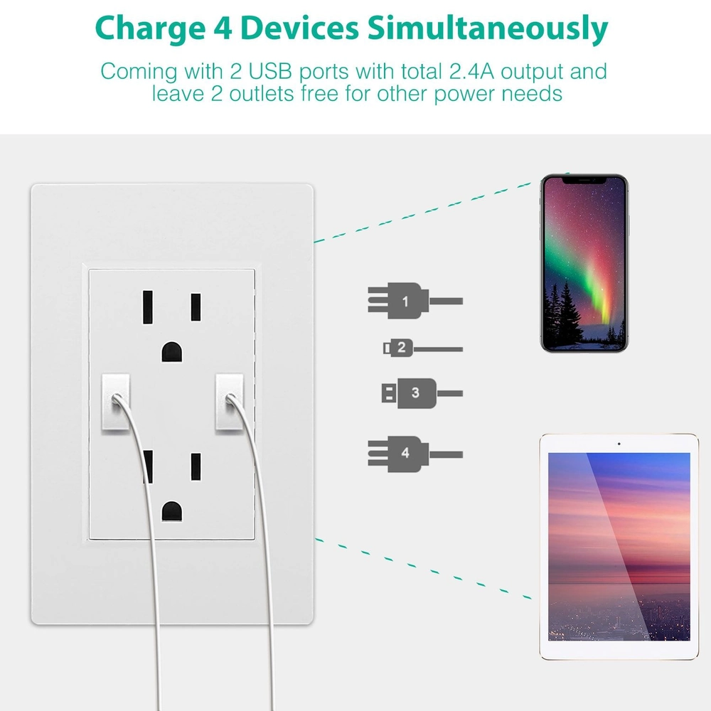 USB wall outlet with two charging ports and two standard outlets, allowing simultaneous charging of up to four devices including smartphones and tablets.