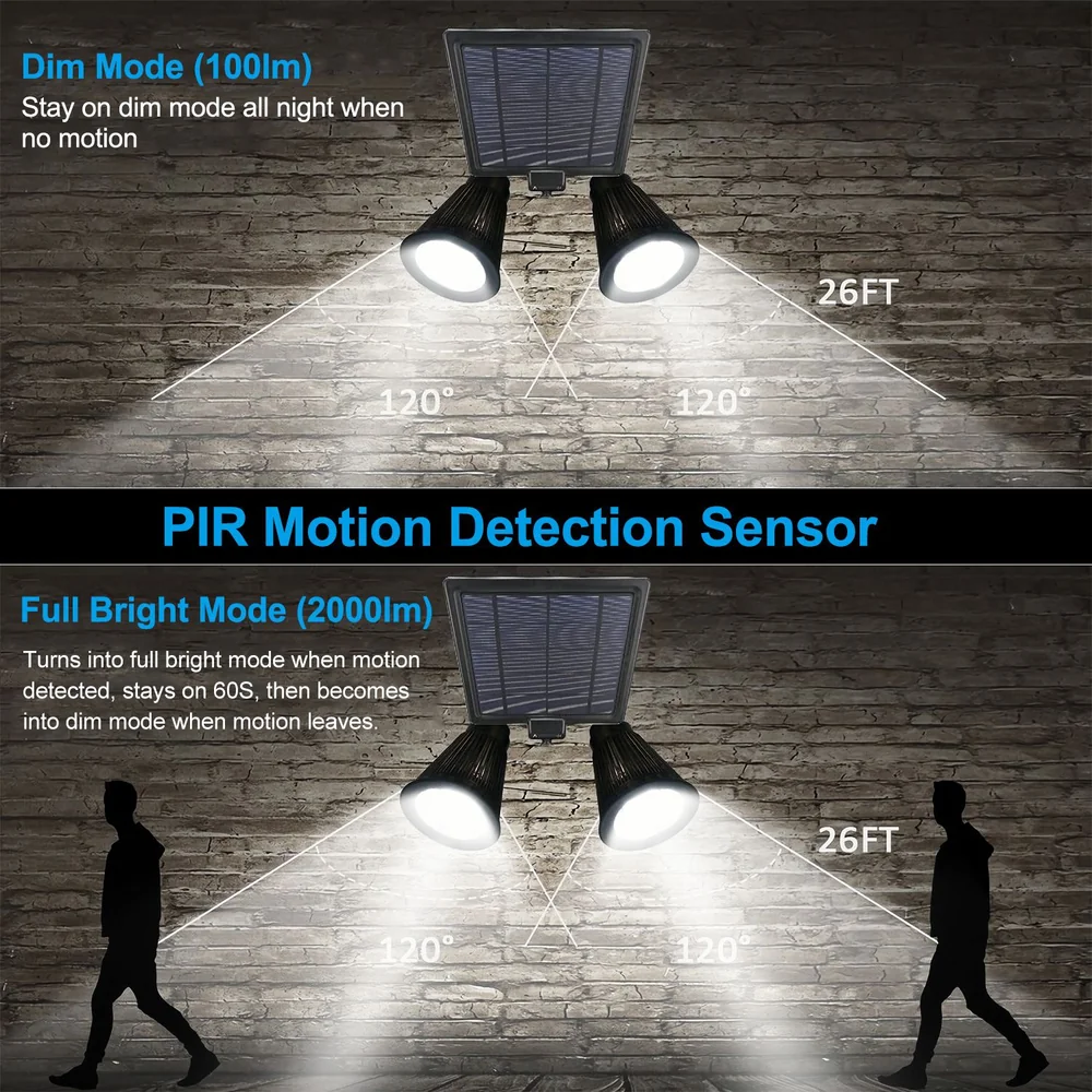 Solar LED motion sensor light with PIR detection, showcasing dim mode (100lm) and full bright mode (2000lm) with 120-degree beam angles and 26FT detection range, ideal for outdoor security lighting.