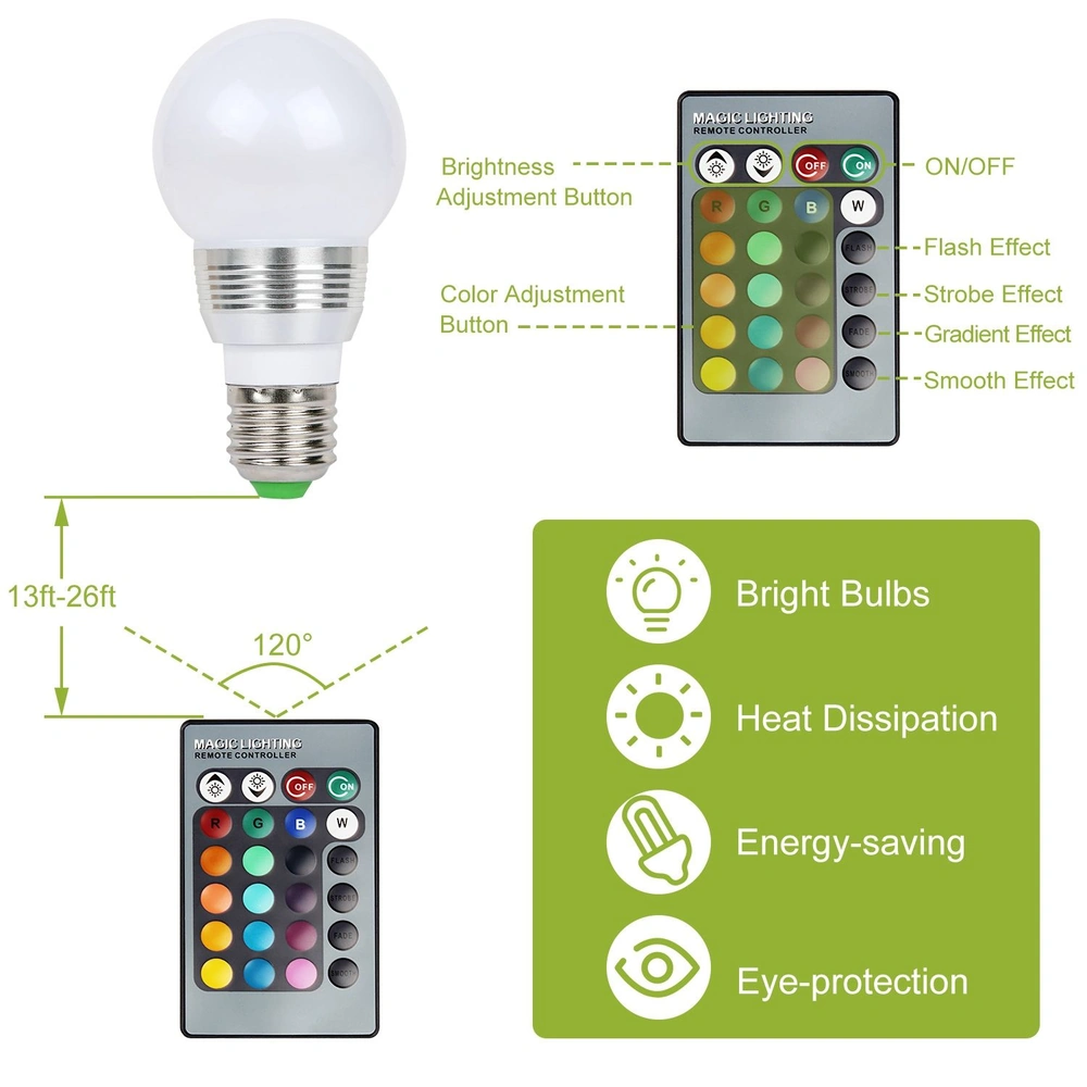 LED light bulb with remote control showcasing adjustable brightness and color options, featuring energy-saving, heat dissipation, and eye-protection benefits.